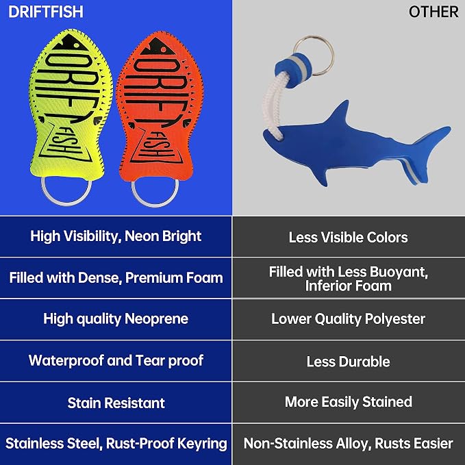 DriftFish Floating Keychain Key Float | Jumbo Size | Float 6 Keys | High Visibility | Waterproof | Boating and Fishing | Green and Orange