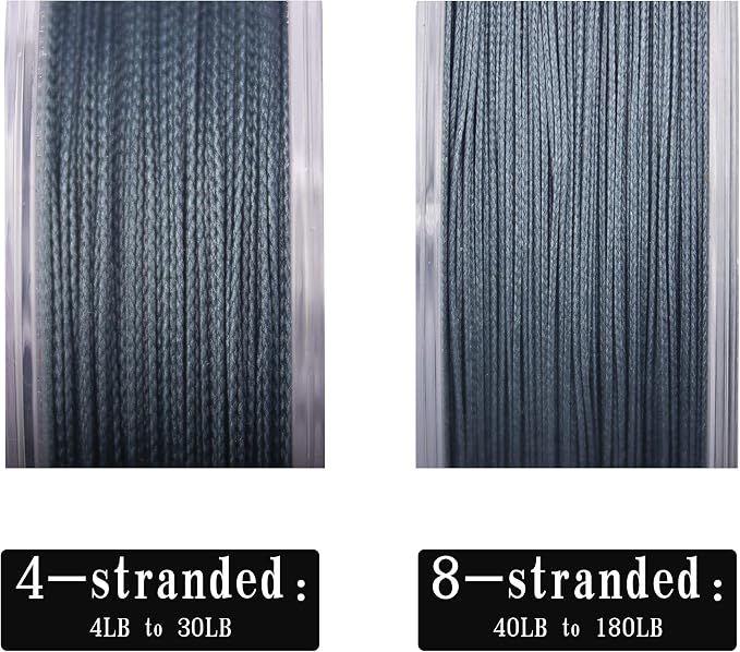 RIKIMARU Braided Fishing Line Abrasion Resistant Superline Zero Stretch&Low Memory Extra Thin Diameter 327-1094 Yds, 4-180LB