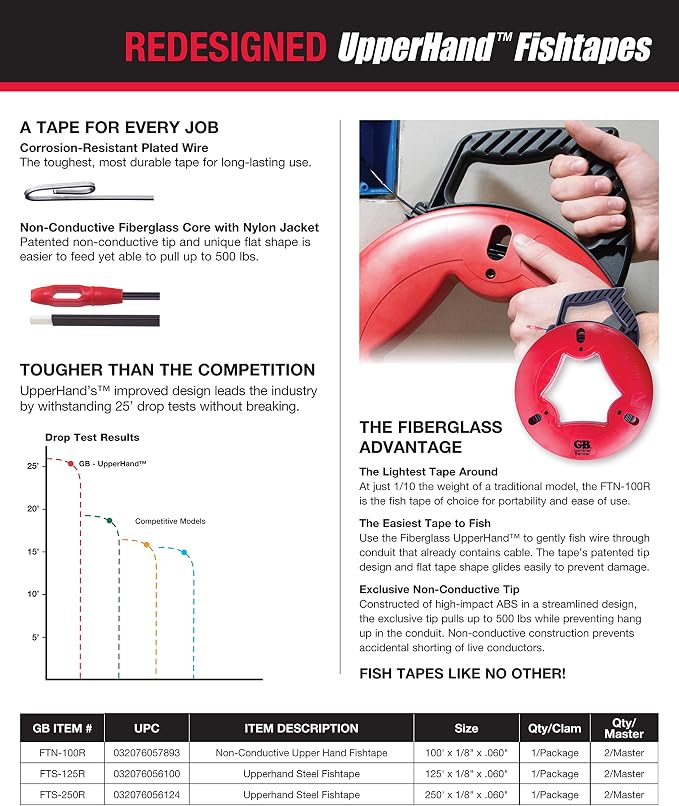 Gardner Bender FTS-125R Fish Tape, Plated Carbon Steel, UpperHand with Rubber Grip, 125 ft. , Red